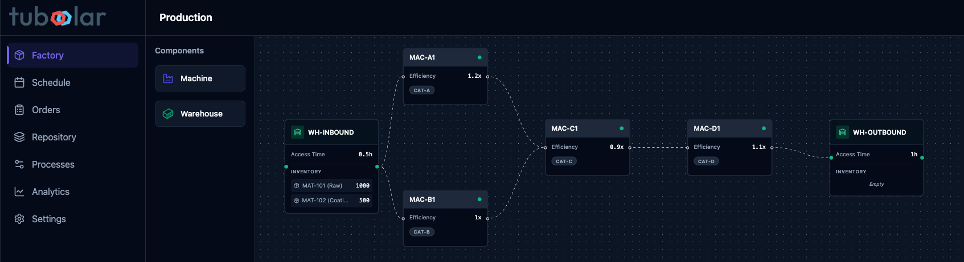 Schema 2