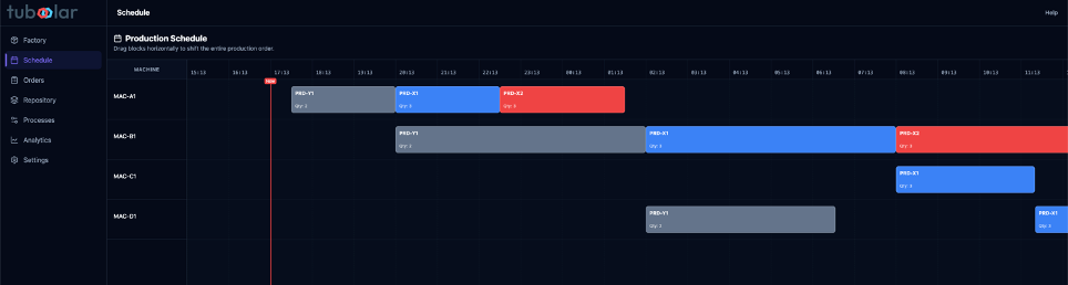 Schema 3